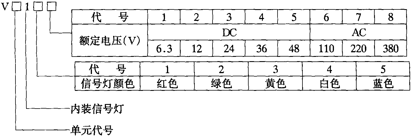 二、ZXFD8030系列粉塵防爆控制按鈕